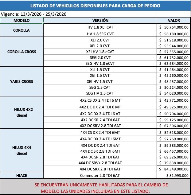 Modelos disponiles de licitacion